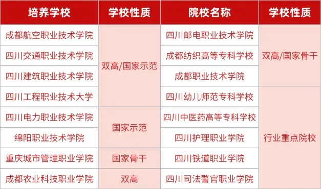 重要消息！2025年四川單招“名?！倍ā靶！迸囵B(yǎng)——24年單招原題免費(fèi)測(cè)試